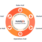 HubSpot là gì: Khám Phá Công Cụ Marketing Hoàn Hảo Cho Doanh Nghiệp Của Bạn