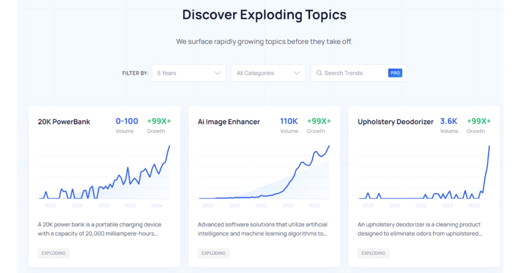 Exploding Topics: khám phá xu hướng mới